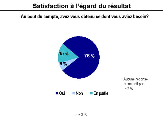 graphic - rapport ssc satisfation egard resultat