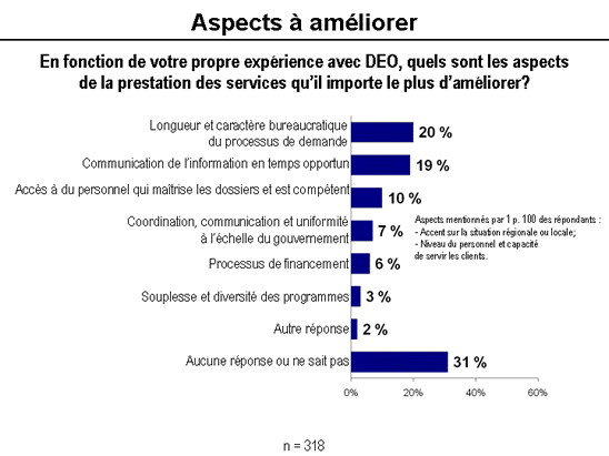 graphic-rapport-ssc-aspects_ameliorer