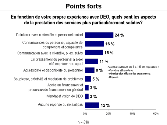 graphic - rapport ssc points forts