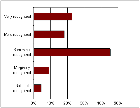 Life Sciences Research Report