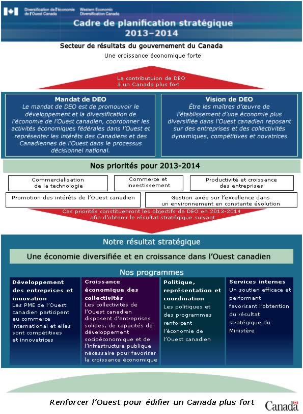 Cadre de planification stratégique 2013-2014