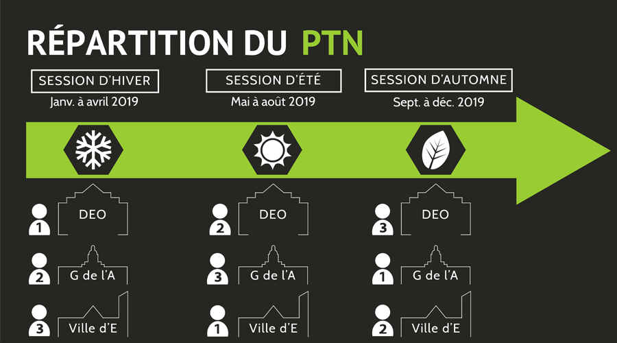 plan professionnel dans la fonction publique -TRI-P